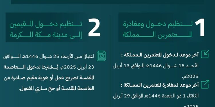 استعدادًا لموسم حج هذا العام 1446 هـ ..