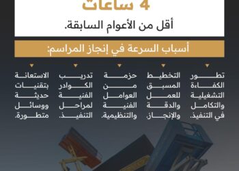 في إنجاز تشغيلي جديد.. الانتهاء من مراسم تغيير كسوة الكعبة المشرفة في وقتٍ قياسي باستخدام عوامل فنية وتنظيمية مبتكرة