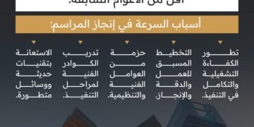في إنجاز تشغيلي جديد.. الانتهاء من مراسم تغيير كسوة الكعبة المشرفة في وقتٍ قياسي باستخدام عوامل فنية وتنظيمية مبتكرة