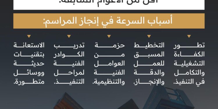 في إنجاز تشغيلي جديد.. الانتهاء من مراسم تغيير كسوة الكعبة المشرفة في وقتٍ قياسي باستخدام عوامل فنية وتنظيمية مبتكرة