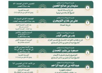 انطلاق دورة علمية متخصصة في رحاب المسجد النبوي