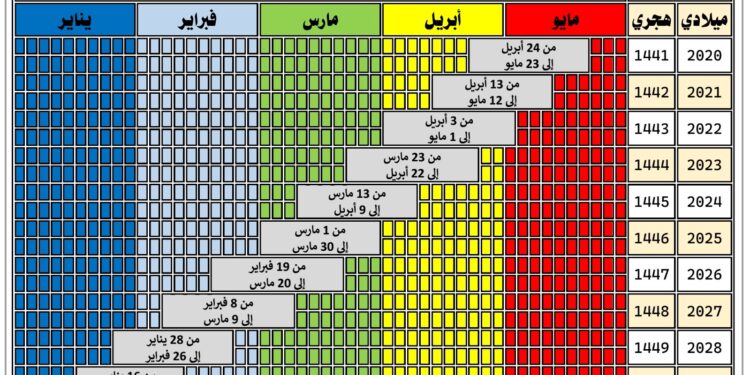 الزمن يطوي صفحاته بالعد التنازلي لشهري رمضان وشوال المباركين