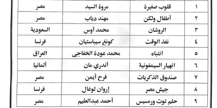 عرض خاص للأفلام الفائزة بجوائز الدورة الثانية لمهرجان العين السخنة للأفلام القصيرة جدًا بنقابة الصحفيين