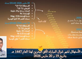 الزمن يطوي صفحة شهر رمضان المبارك سريعا