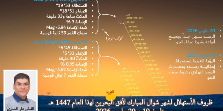 الزمن يطوي صفحة شهر رمضان المبارك سريعا