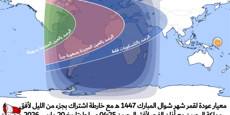 الحجري: العيد يوم الخميس مستحيل!!الاعتدال الربيعي وعيد الفطر فلكيا الجمعة وعيد الأم وعيد الفطر للعين المجردة السبت