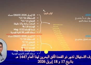 2026 يشهد 13 بدر وتربيع الآخر.. وفصل الربيع يشهد 4 أطوار للمحاق الحجري: اقتران القمر بالشمس الجمعة يمنع رؤيته.. والسبت موعد ظهوره