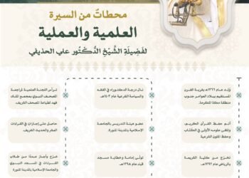 رئاسة الشؤون الدينية تبرز المحطات العلمية والعملية لخطيب يوم عرفة الشيخ الدكتور علي الحذيفي لحج 1447هـ