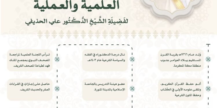 رئاسة الشؤون الدينية تبرز المحطات العلمية والعملية لخطيب يوم عرفة الشيخ الدكتور علي الحذيفي لحج 1447هـ