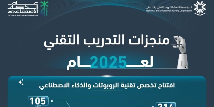 “التدريب التقني” يواكب عام الذكاء الاصطناعي بإطلاق تخصص “الروبوتات والذكاء الاصطناعي”